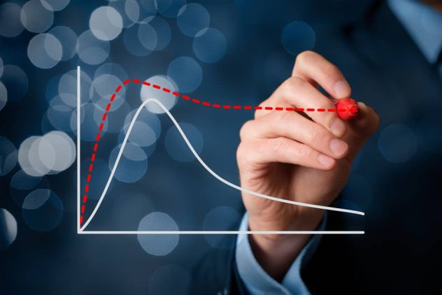 business performance